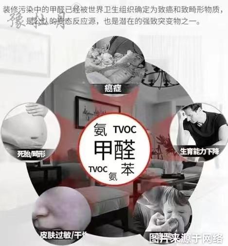 甲醛你了解多少？教你如何應(yīng)對